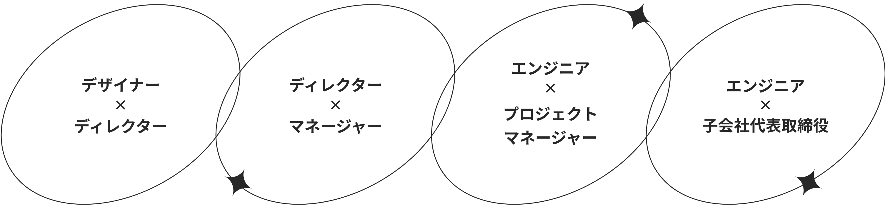 パラレルキャリアパス